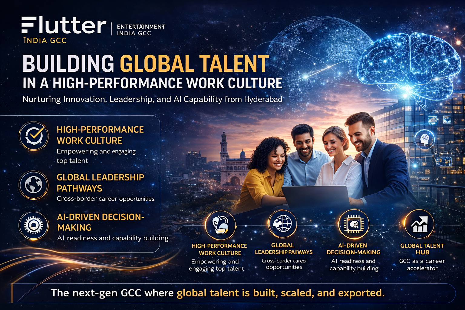 flutter entertainment gcclens