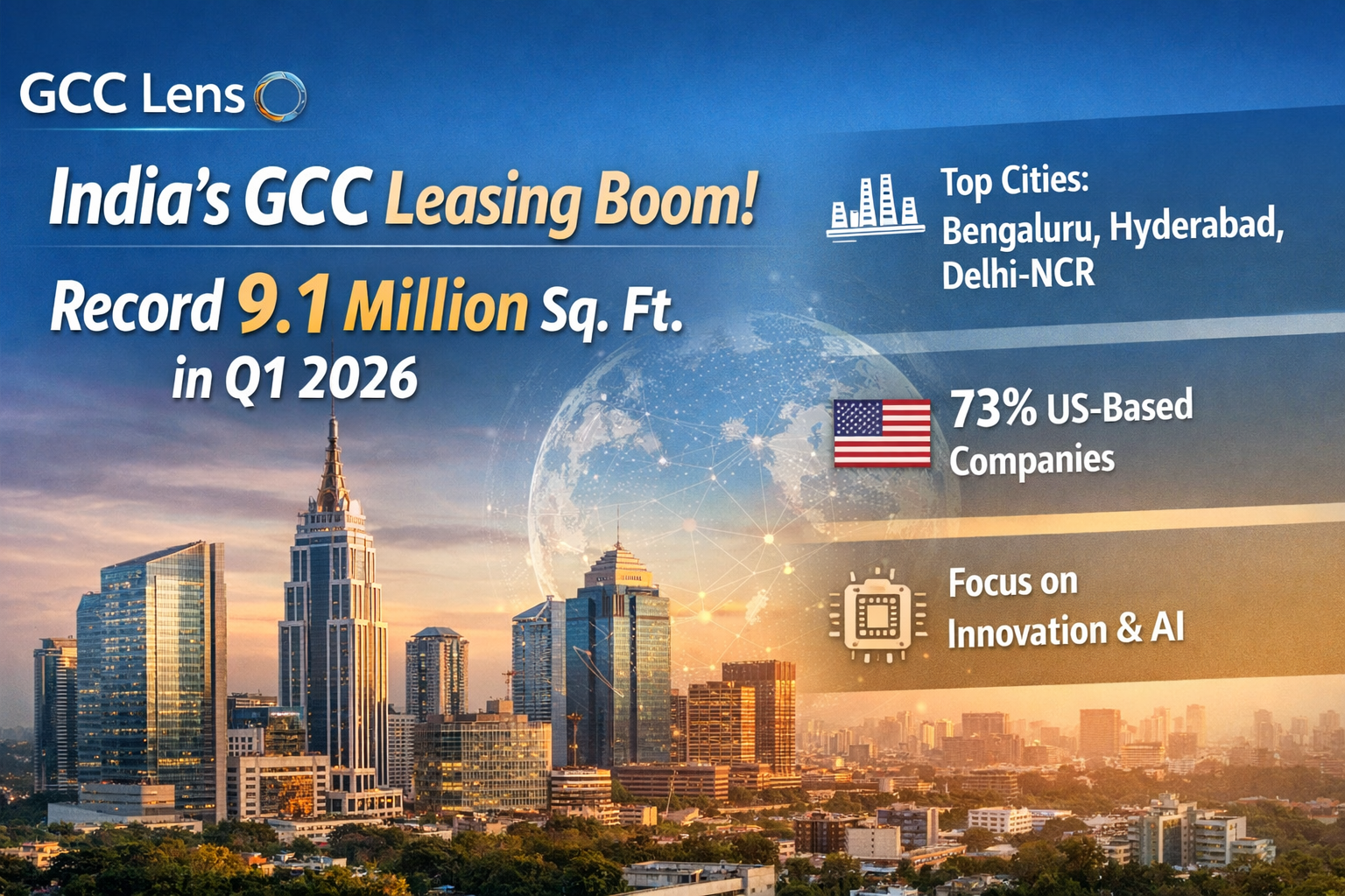 gcc leasing in india