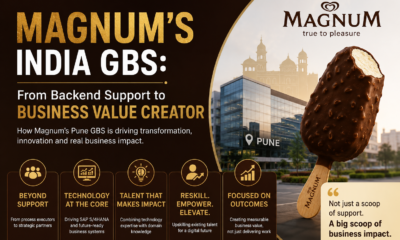 magnum’s india gbs