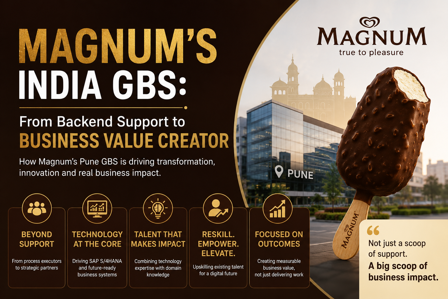 magnum’s india gbs